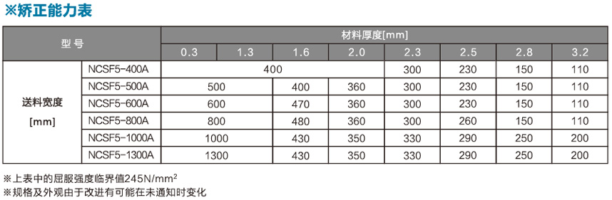标准型三合一送料机MAF4