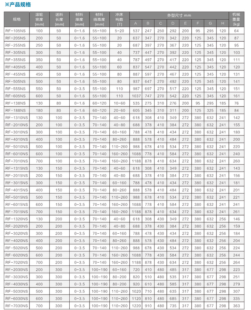 高速滚轮送料机RF系列