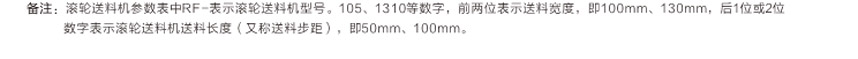 高速滚轮送料机RF系列